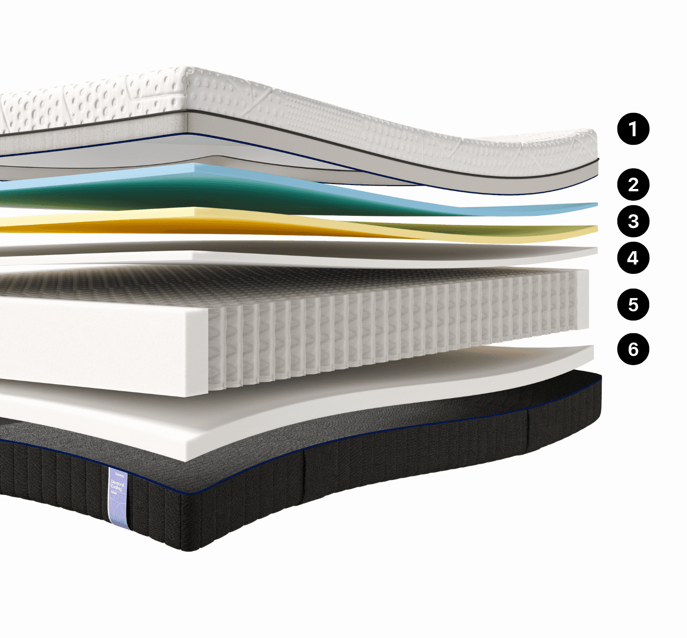 Camadas do Colchão Emma Diamond Cooling