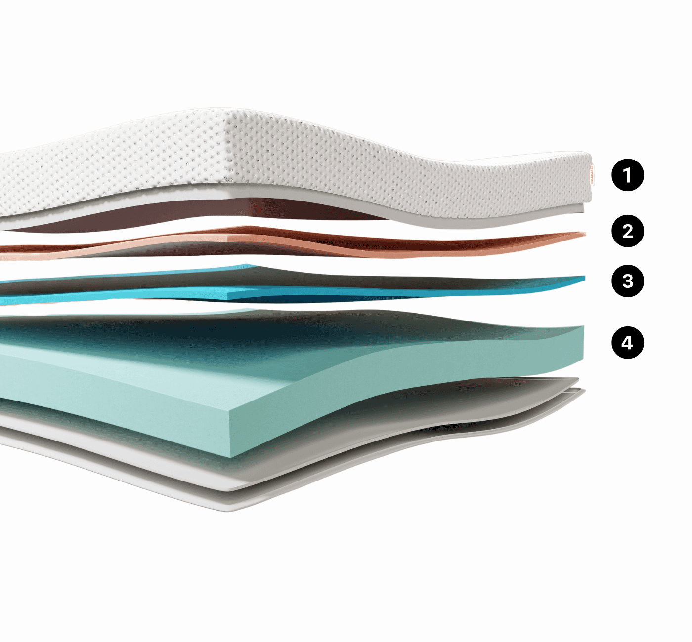 Camadas do Colchão Emma One Plus+