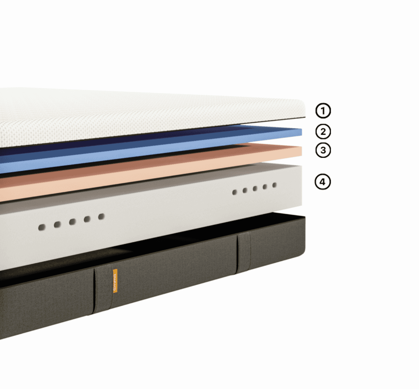 Camadas do Colchão Emma Original