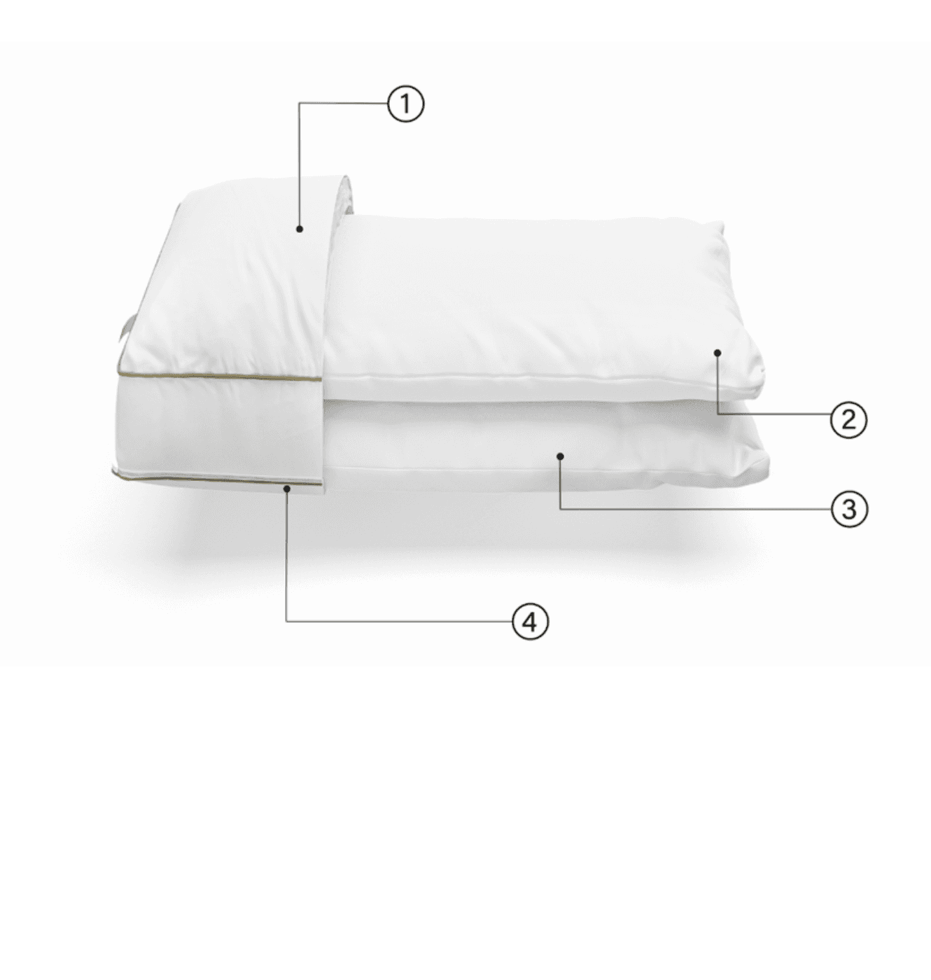 Camadas do Travesseiro Emma & FOM